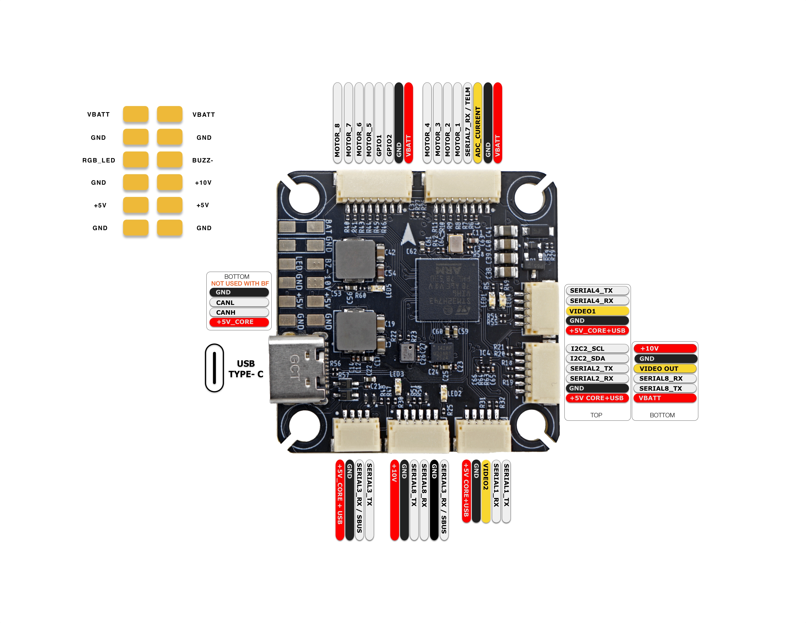 AEDROXH7 Pinout Diagram