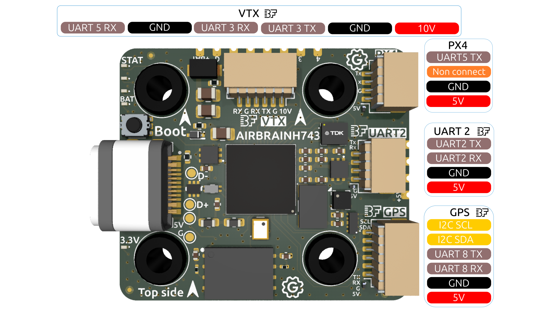 AIRBRAINH743 Top Pinout