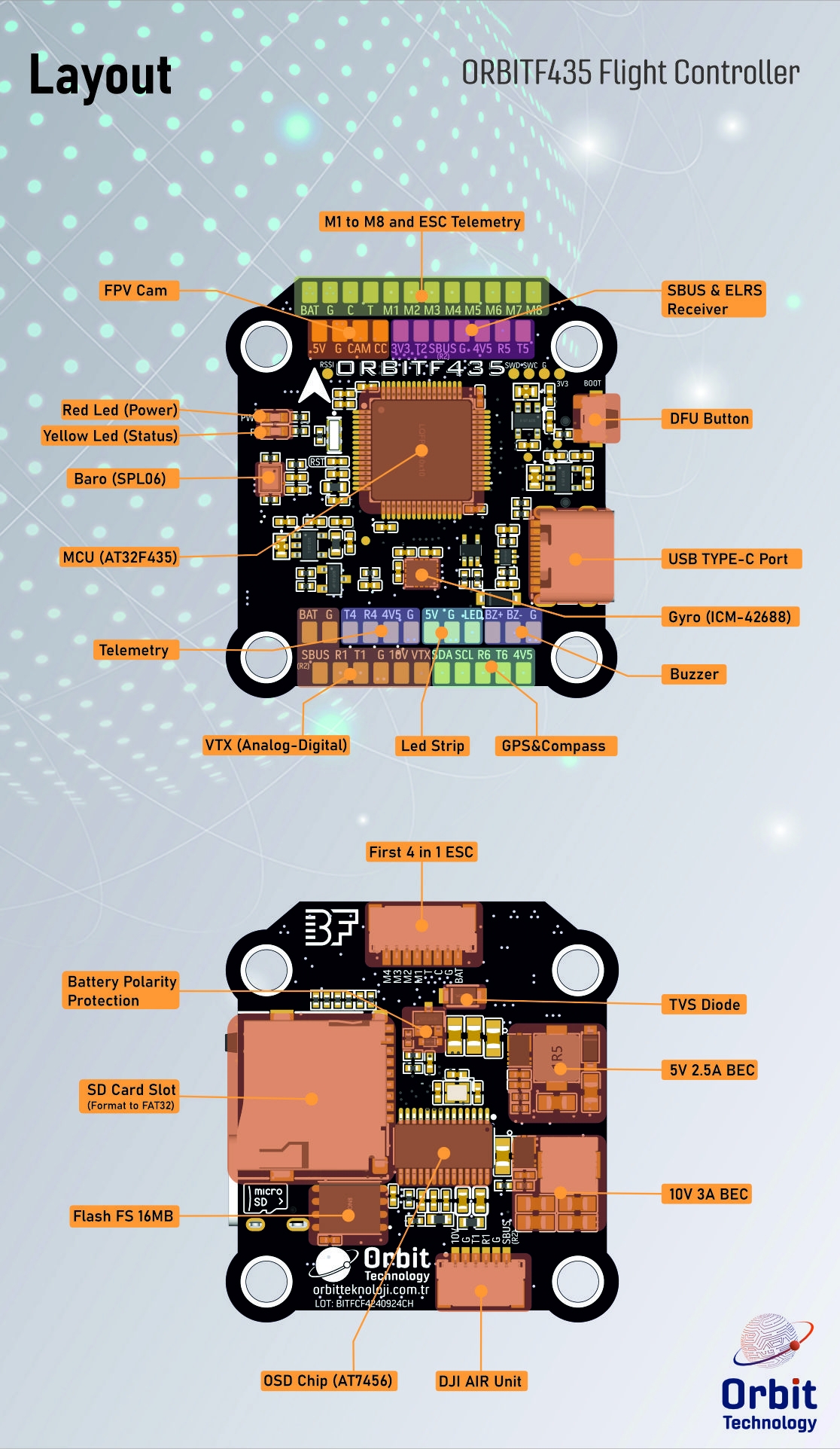 Layout